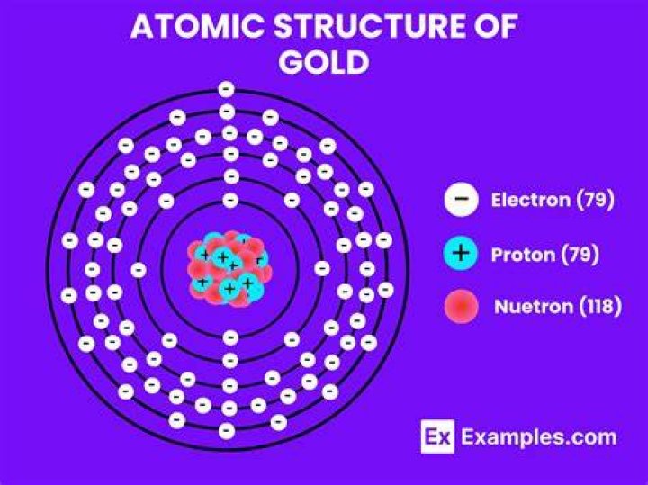 What is the compound element of gold?