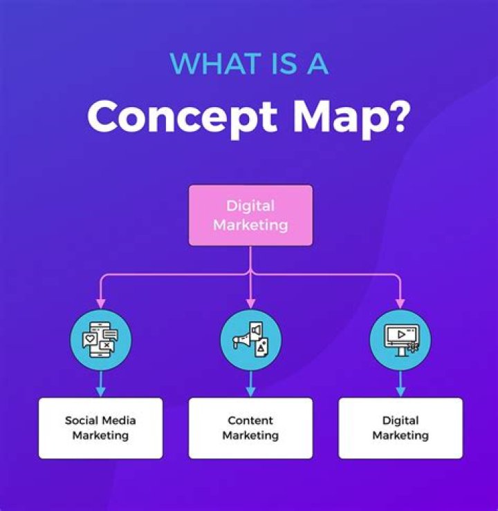 What is the concept of appraisal?