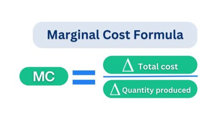 What is the concept of marginal cost of capital?