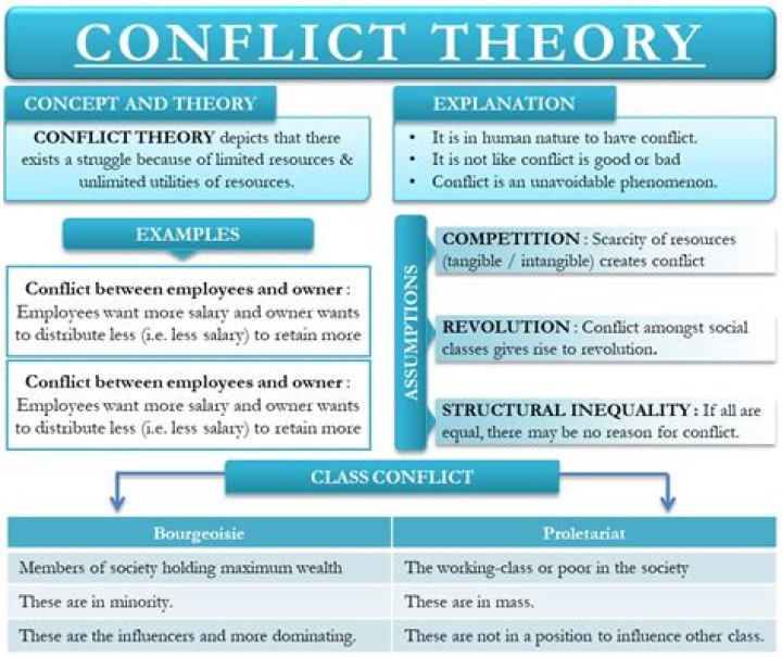 What is the conflict in lost horizon?
