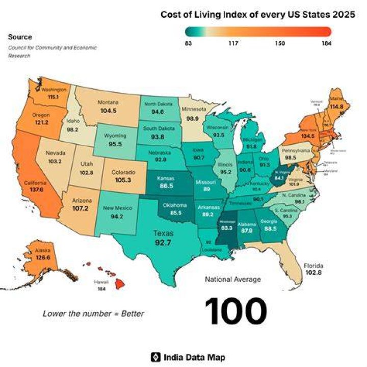 What is the cost of living index for 2020?