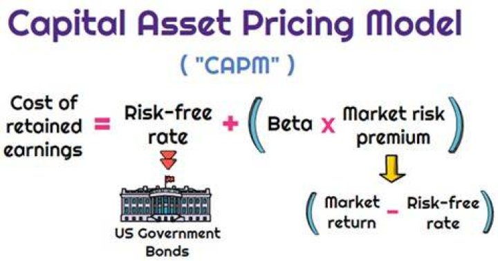 What is the cost of retained earnings?