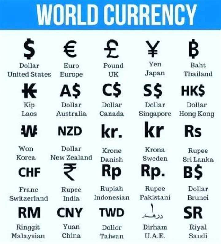 What is the currency of international?