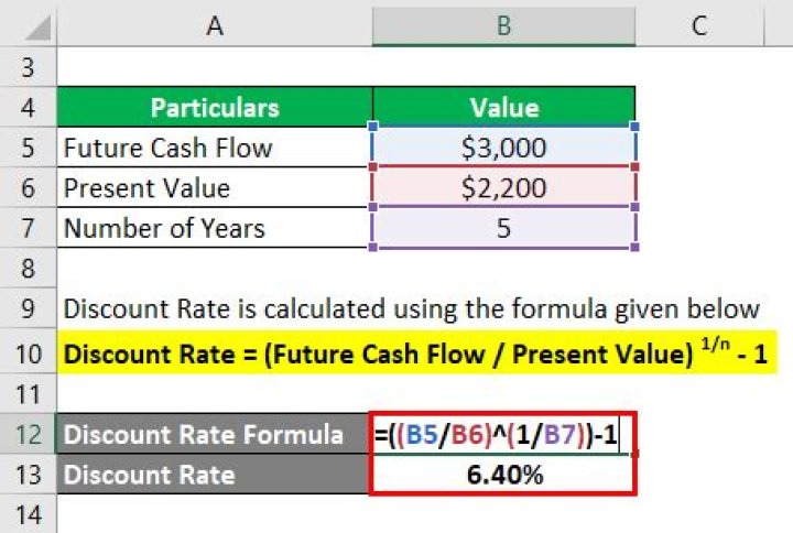 What is the current discount rate 2021?