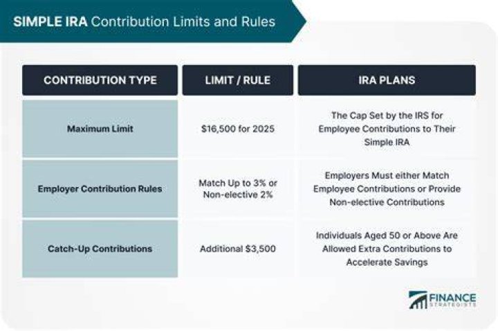 What is the deadline to contribute to a SIMPLE IRA for 2019?