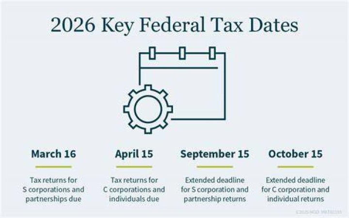 What is the deadline to file taxes in Kansas?