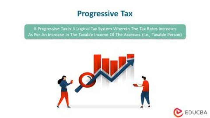 What is the defining feature of a progressive tax quizlet?