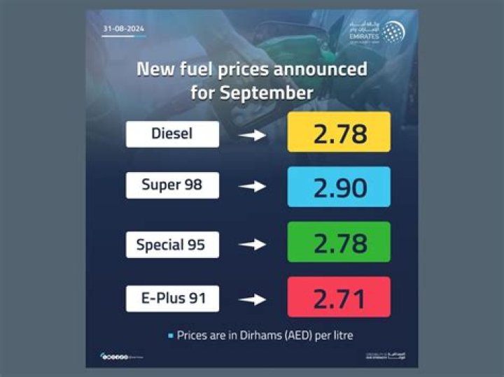 What is the diesel price today in UAE?