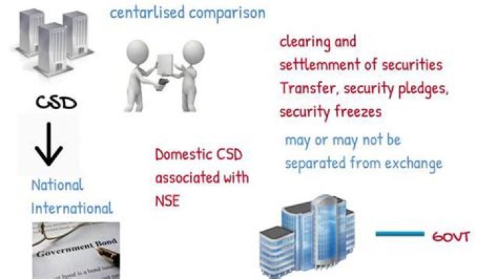 What is the difference between a CCP and a CSD?