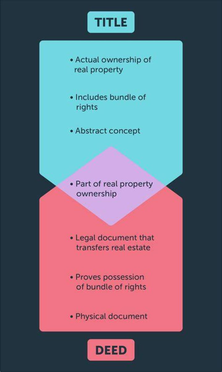 What is the difference between a deed and a grant deed?