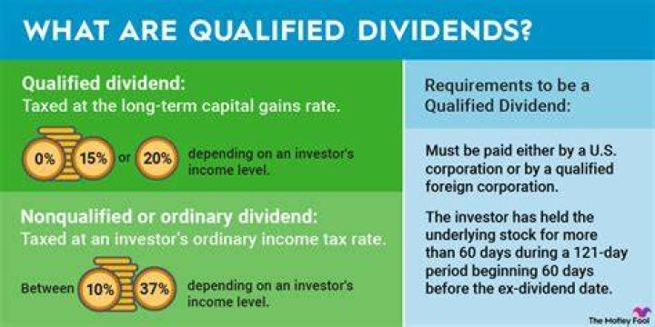 What is the difference between a qualified and ordinary dividend?