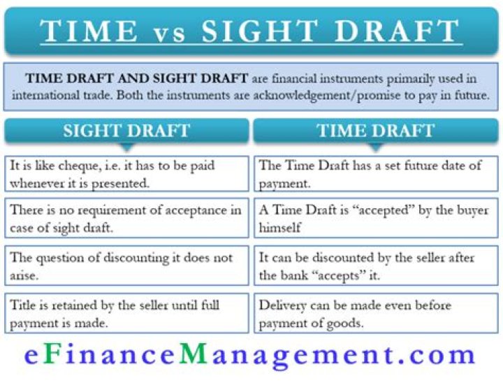 What is the difference between a time draft and a sight draft?