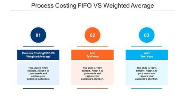 What is the difference between a weighted average method of process costing and a first in first out method of process costing?
