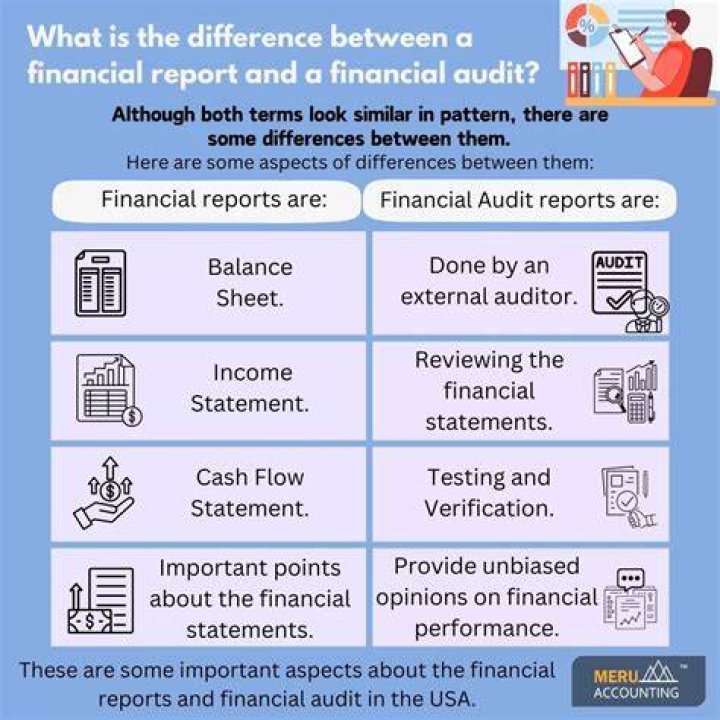 What is the difference between an audit and a Single Audit?