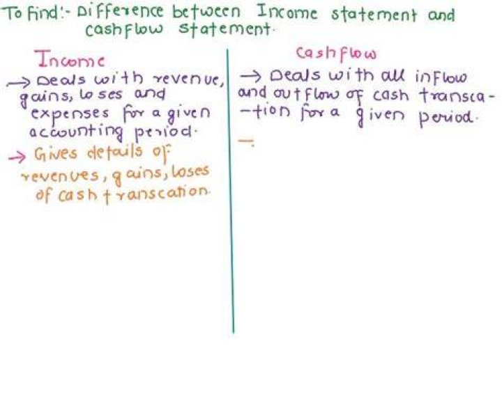 What is the difference between an income statement and a cash flow statement Please also explain how each are used?