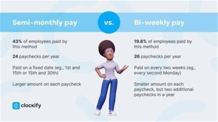 What is the difference between biweekly and bimonthly pay?