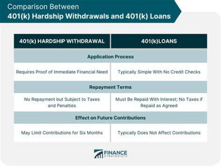 What is the difference between borrowing and withdrawing from 401k?