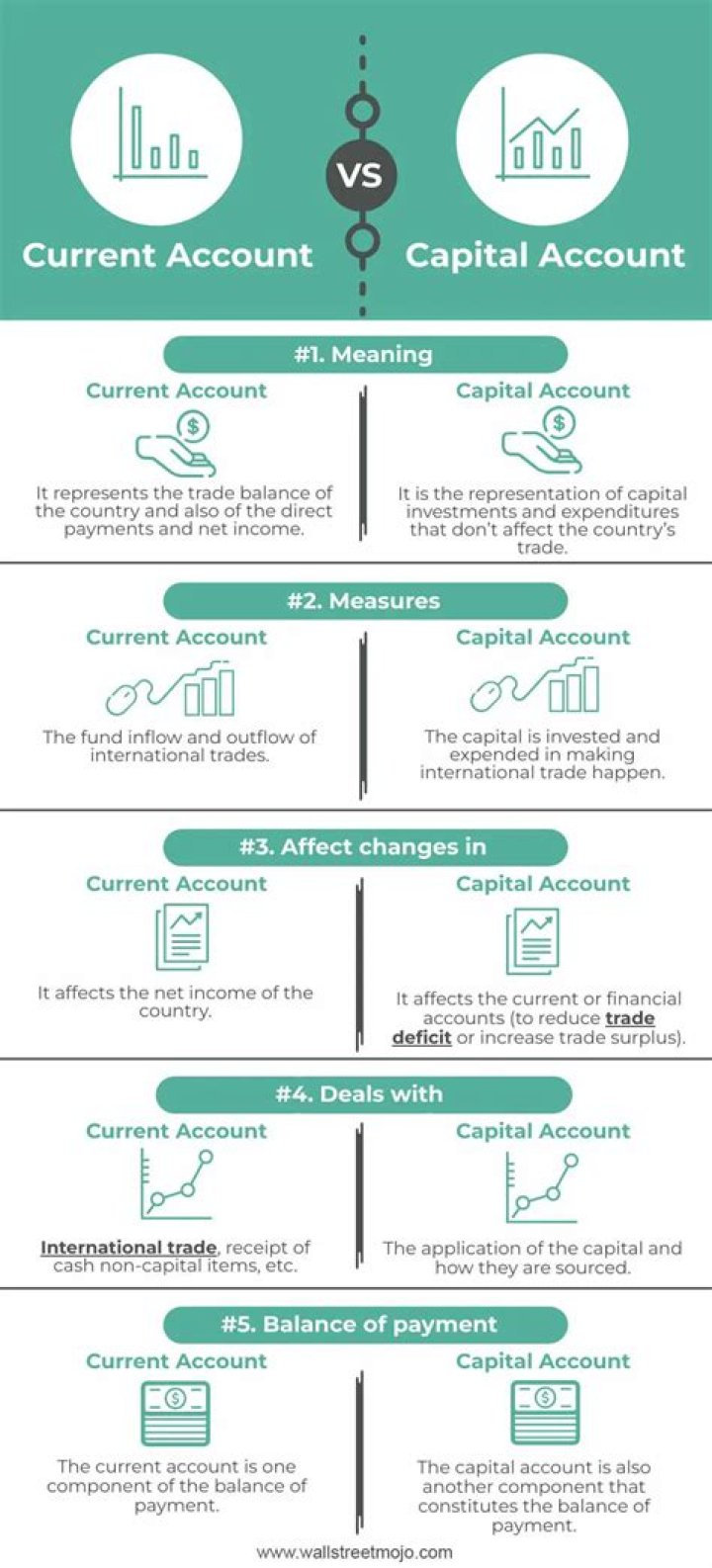 What is the difference between capital and financial?