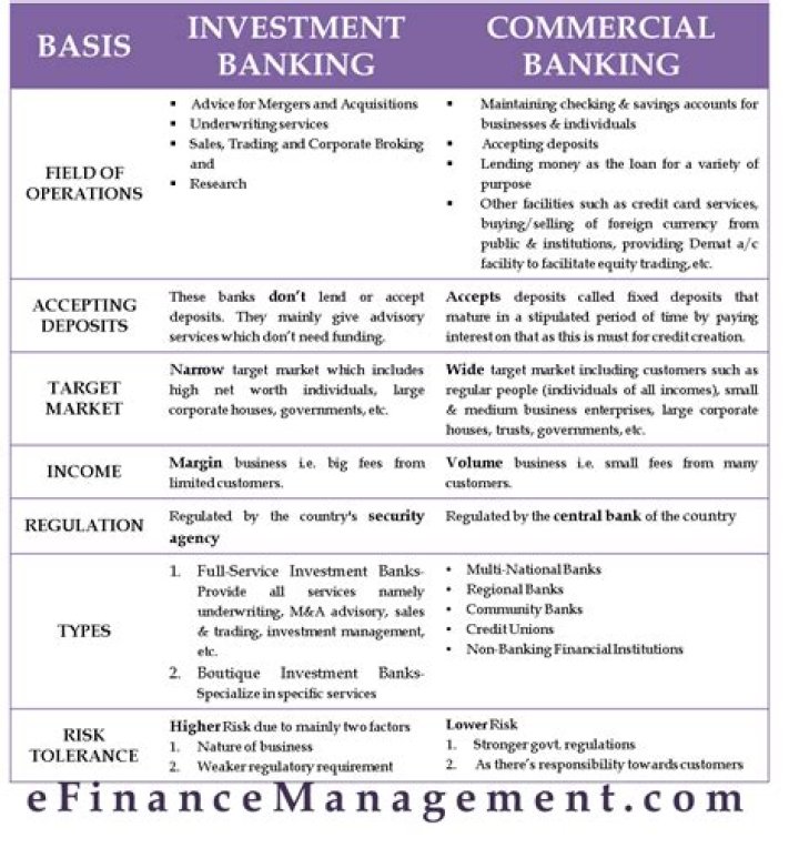 What is the difference between commercial banks to other banking institutions?