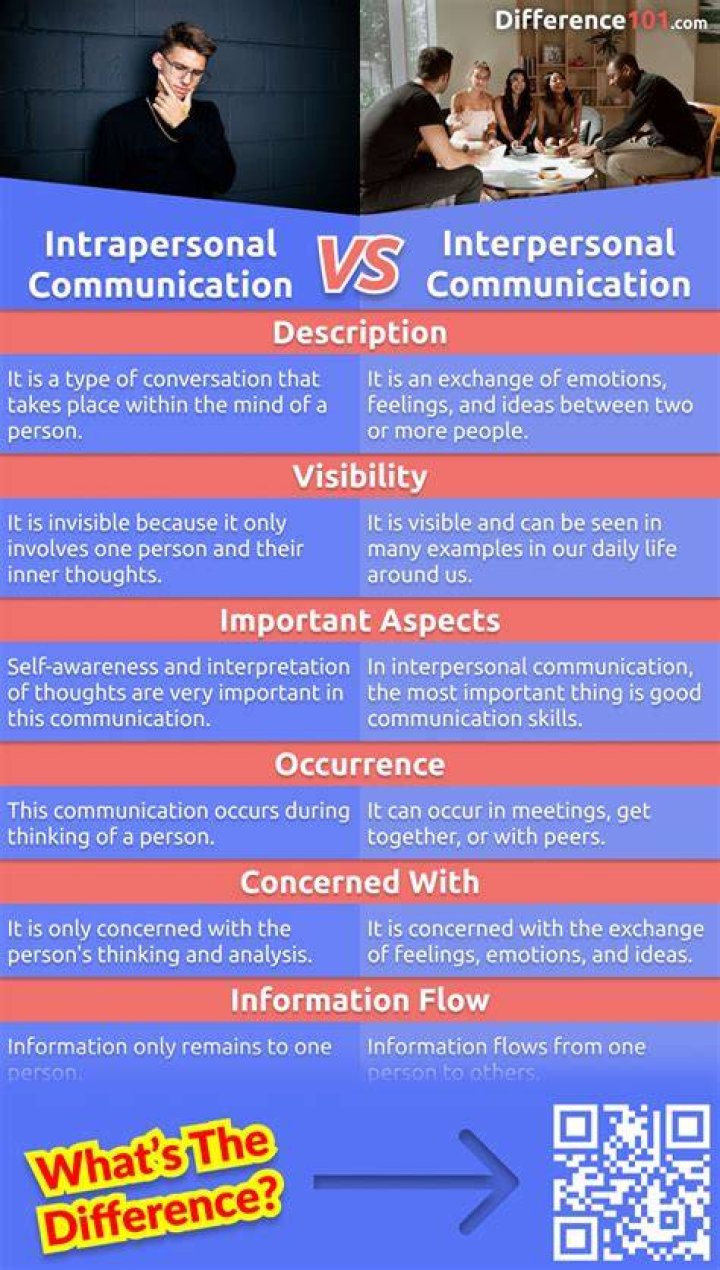What is the difference between communication and miscommunication?
