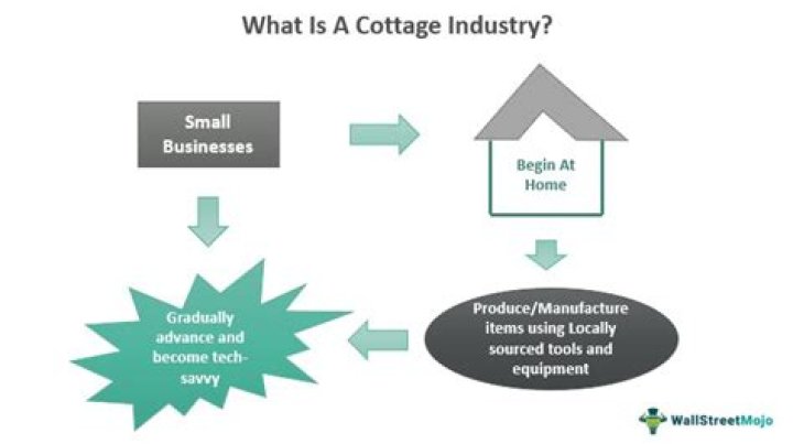 What is the difference between cottage industry?