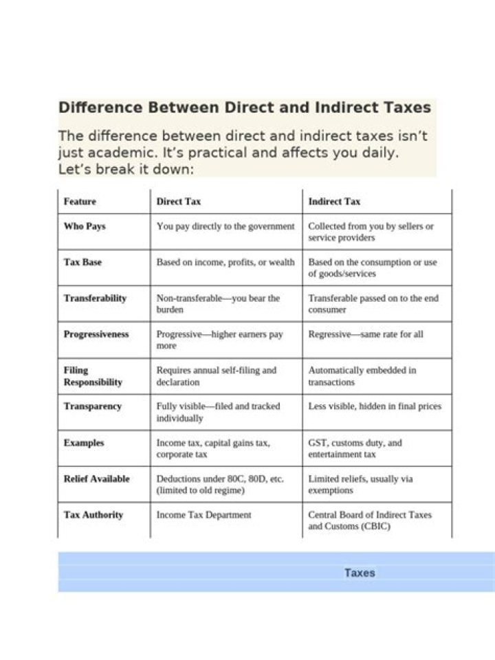 What is the difference between direct tax and indirect tax give examples for each?