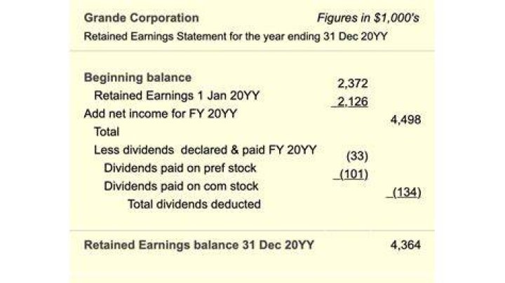 What is the difference between earnings management and creative accounting?