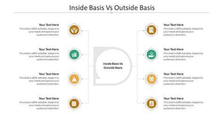 What is the difference between inside basis and outside basis?
