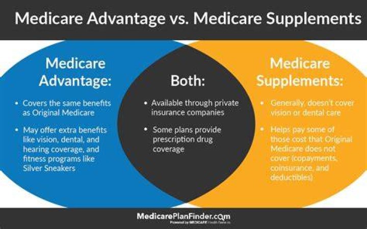 What is the difference between Medicare Supplement and Medicare Advantage plans?