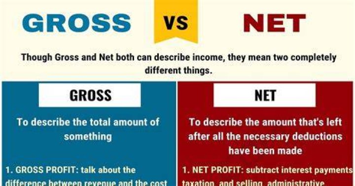 What is the difference between net and gross?