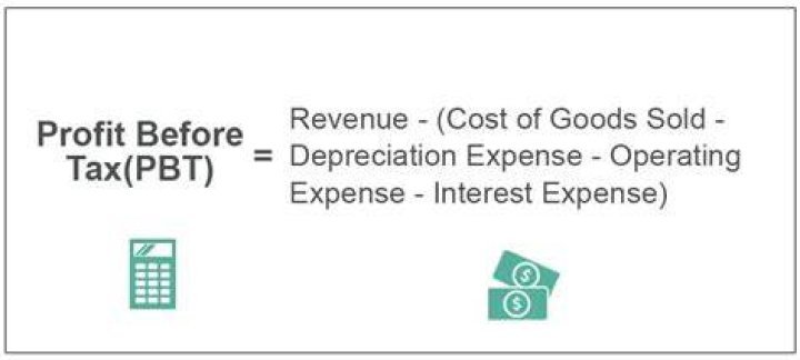 What is the difference between net profit before tax and net profit after tax?