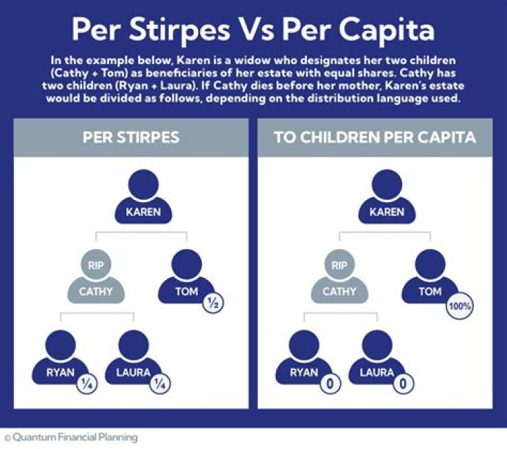 What is the difference between per person and per person sharing?