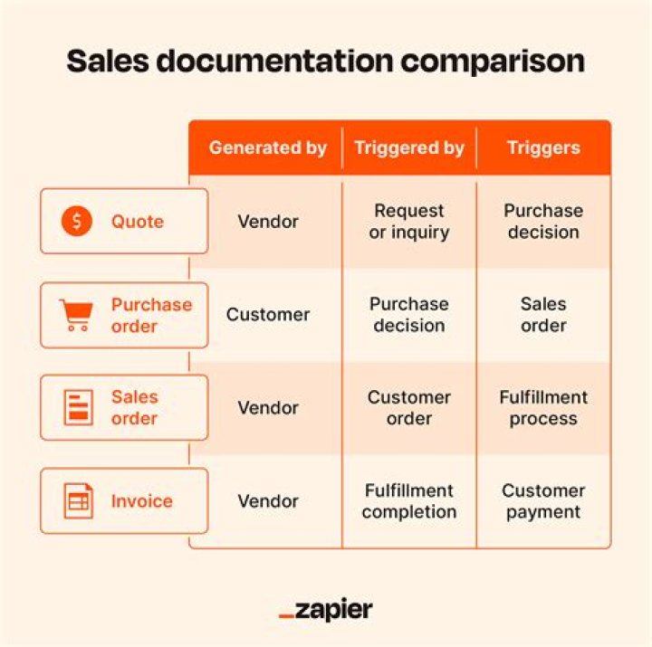 What is the difference between purchase book and sales book?