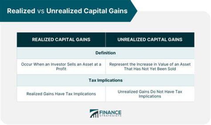 What is the difference between realized gain and unrealized gain?