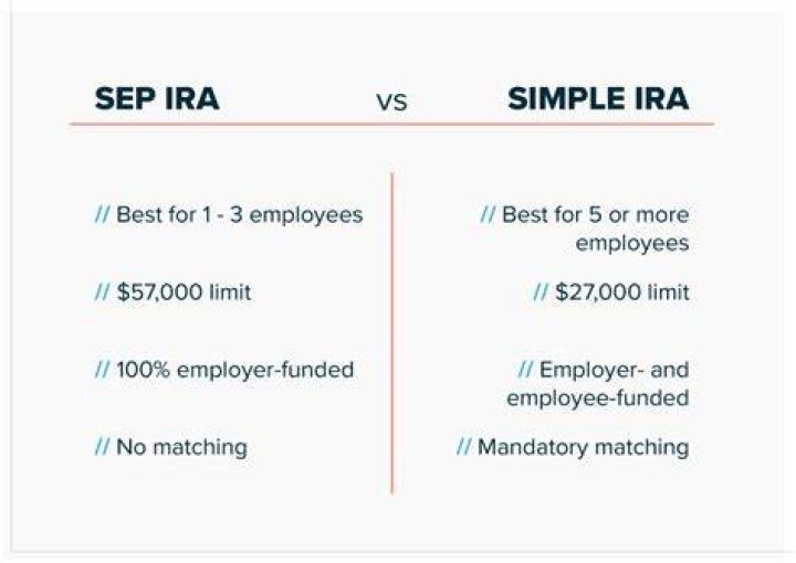 What is the difference between SEP and simple?