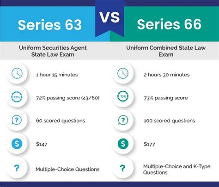 What is the difference between Series 7 and Series 63?