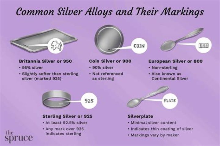What is the difference between silver filled and sterling silver?