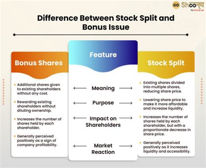What is the difference between stock options and restricted stock?