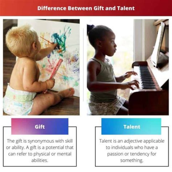 What is the difference between talent gift and skill?
