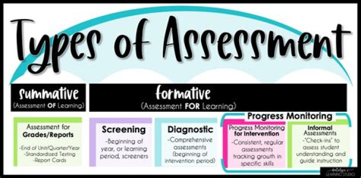 What is the difference between tests and assessments?