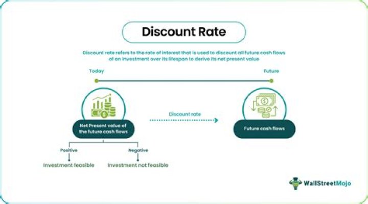 What is the discount rate in 2020?