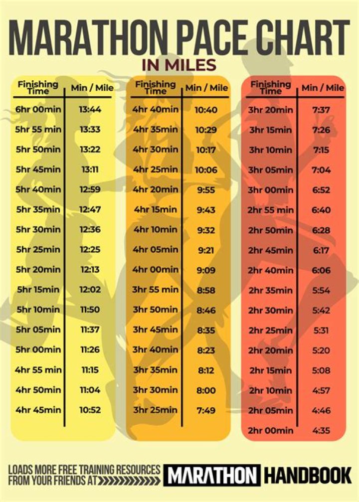 What is the distance of a pace?