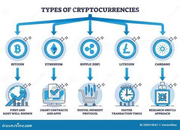 What is the easiest cryptocurrency?