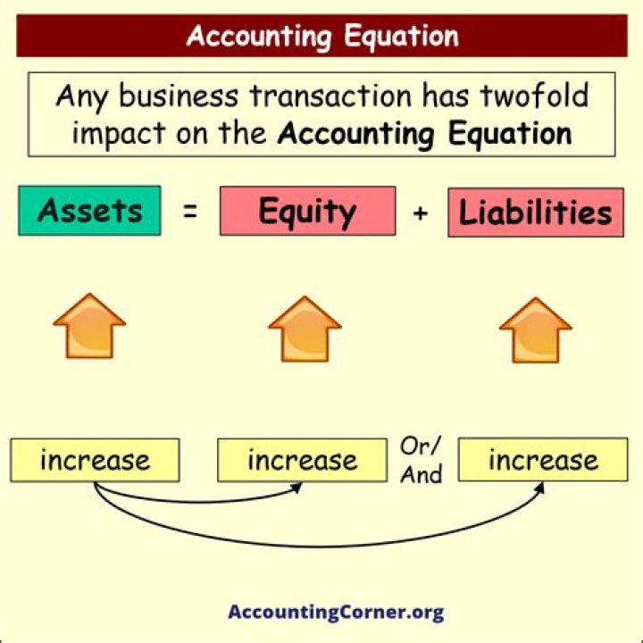 What is the effect of performing service on account on the basic accounting equation?