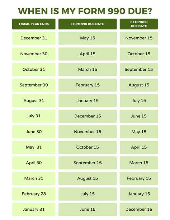 What is the extended filing due date for an S corporation with a calendar year end?