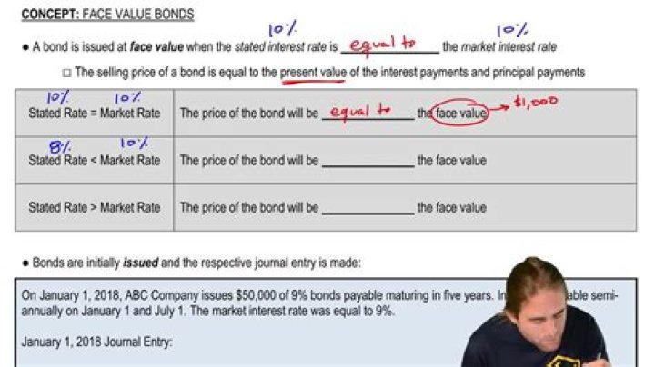 What is the face value of a Series EE bond?