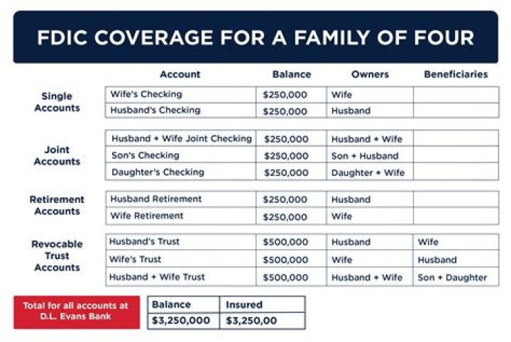 What is the FDIC and what insurance does it provide?