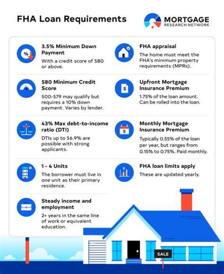What is the FHA lending process?