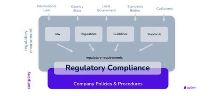 What is the first regulatory agency that was trusted to protect public interest from business combinations?