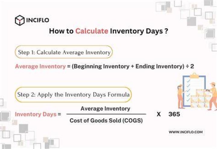 What is the fluctuation inventory?